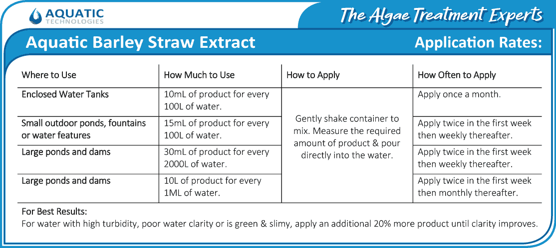 Aquatic_Barley_Straw_Extract_Application_Rates_Table
