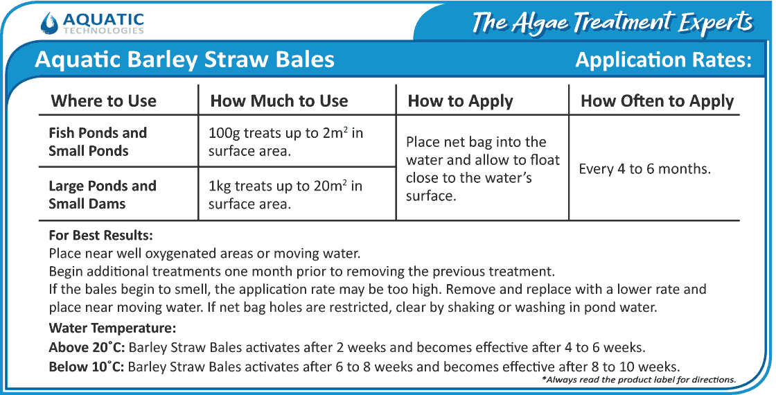 Barley Straw Bales Application Rates