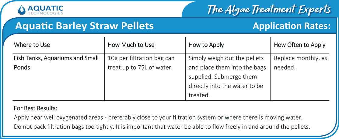 aquatic_barley_straw_pellets_application_rate_table